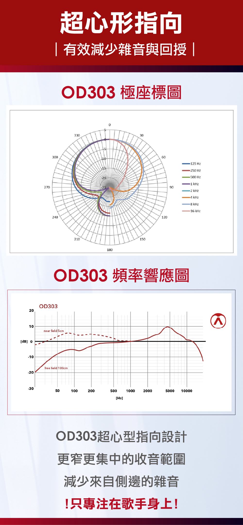 Austrian Audio OD303 動圈式 麥克風(原