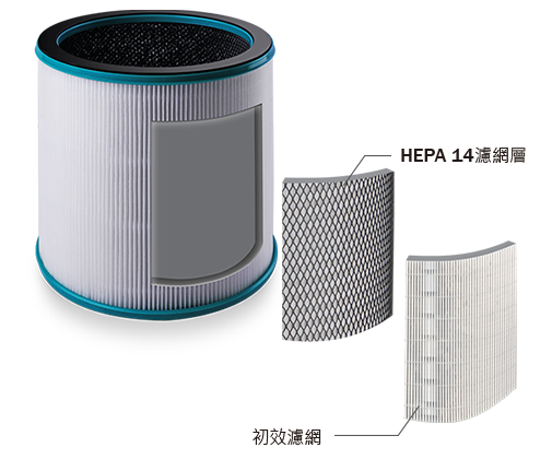 德國寶 German Pool   EFB-FLT4‧HEPA 14 濾芯 空氣淨化風扇機專用‧適用於EFB-P35HM‧香港行貨‧