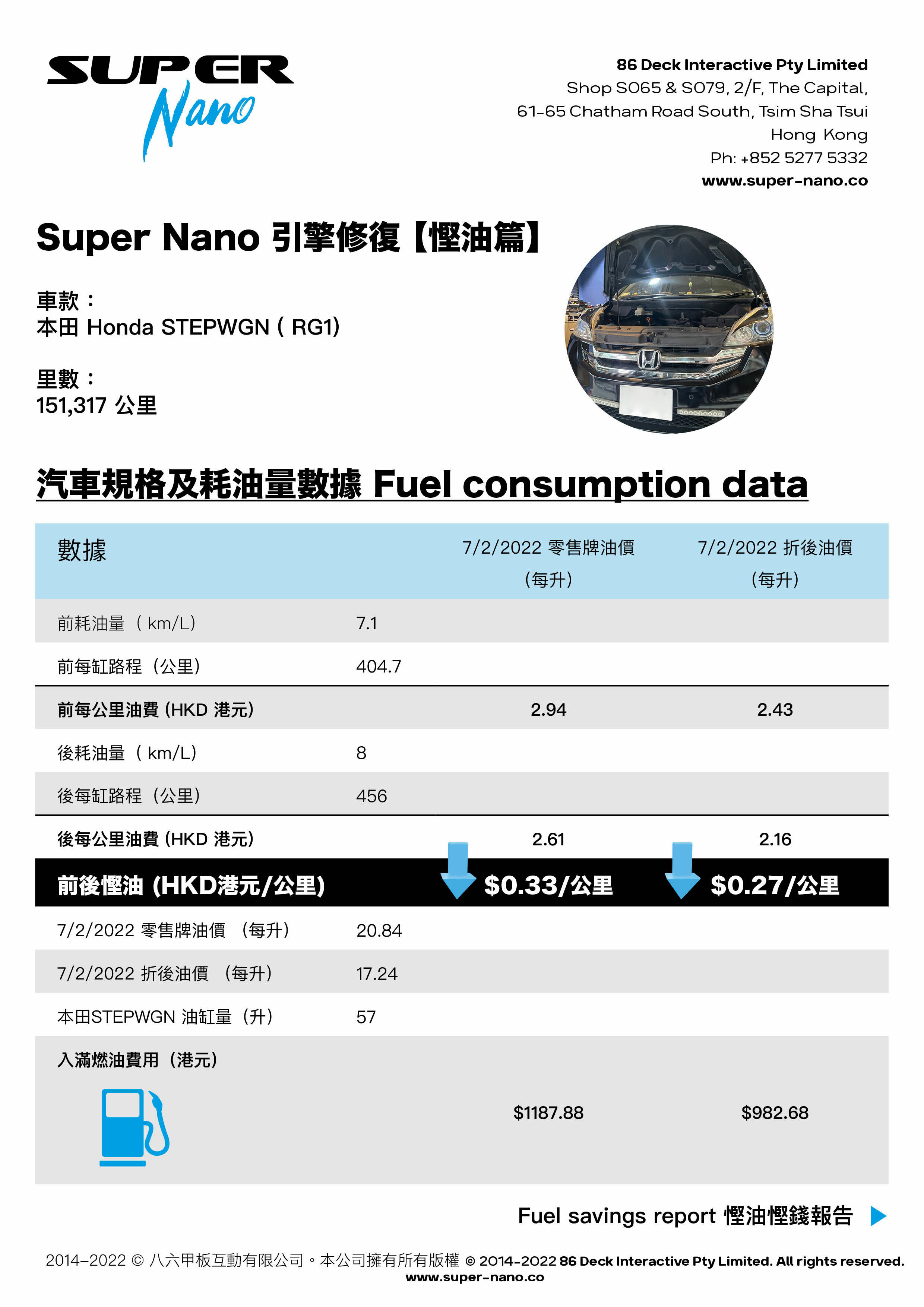 honda stepwgn fuel savings 慳油 super nano 引擎修復劑 報告 fuel consumption report