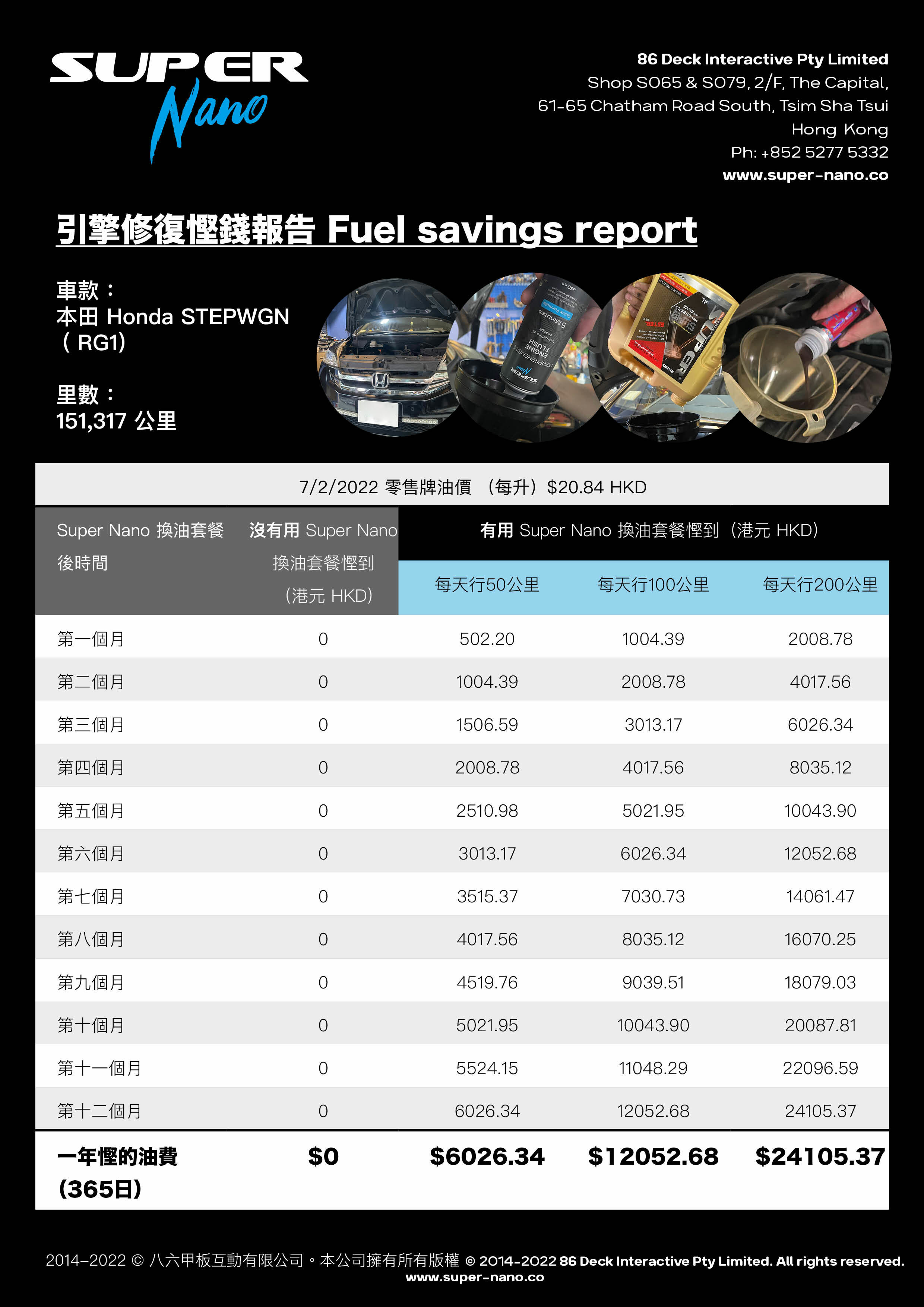 honda stepwgn fuel savings 慳油 super nano 引擎修復劑 報告 fuel consumption report