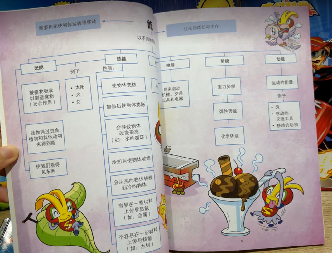 合力出版社 奇幻科学系列 Level 2 (5本）