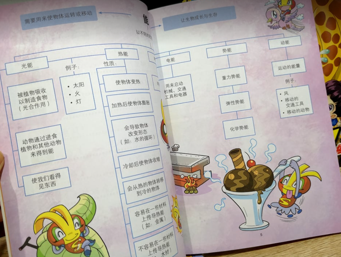 合力出版社 奇幻科学系列 Level 1（5本）