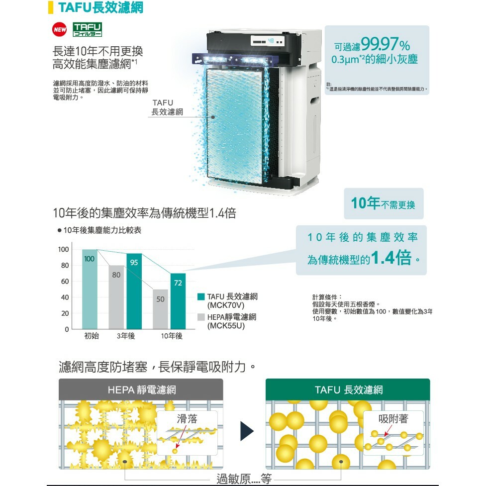 Daikin MCK70X/ACK70X 16坪雙閃流放電除箘加濕空氣清淨機MCK70VSCT參考