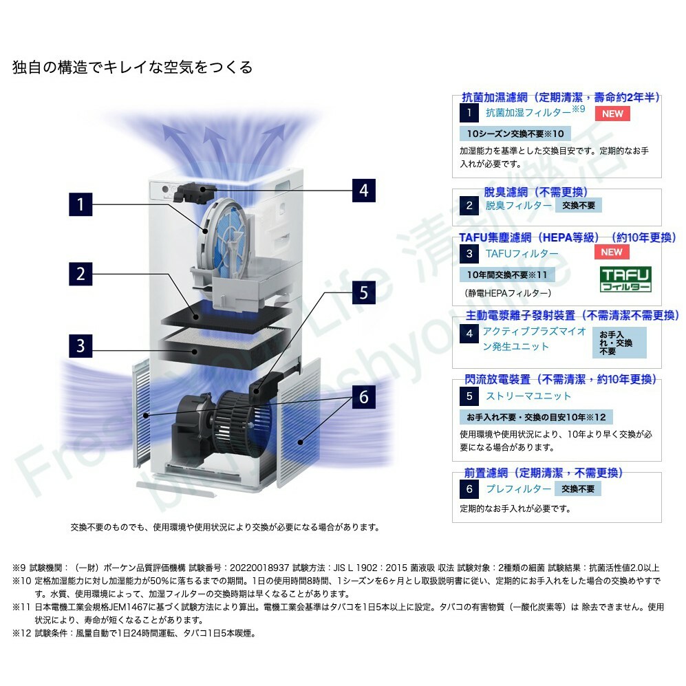 Daikin大金MCK55Y/ACK55Y 12坪除箘加濕空氣清淨機mck55usct參考