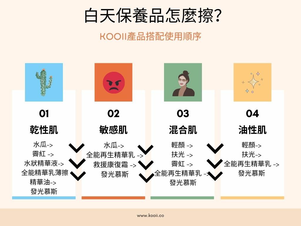 白天保養順序產品建議