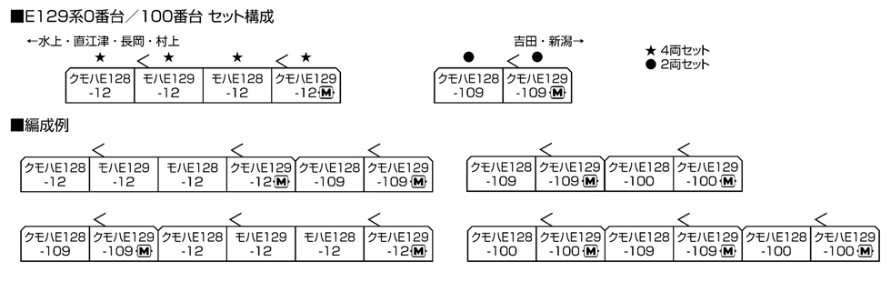 KATO 10-1736 電車 E129系100番台 (2輛)