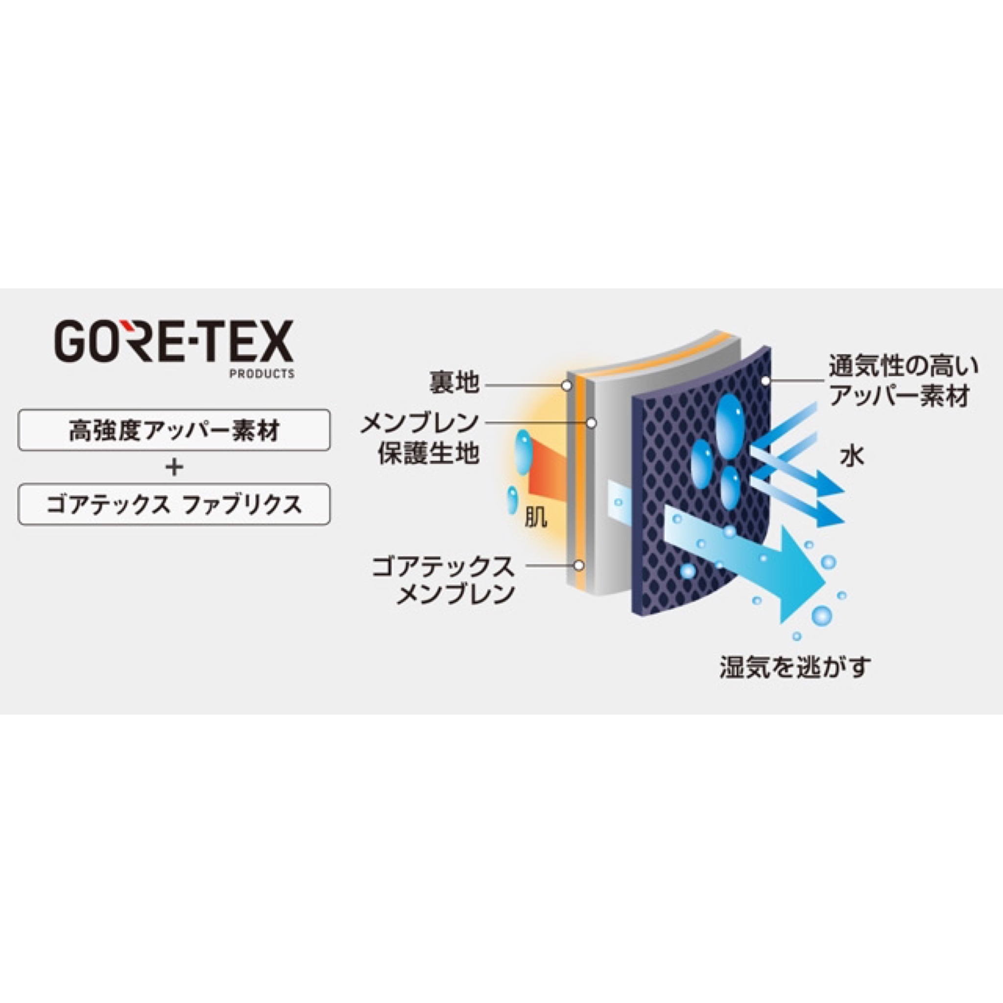 💥闊身版WIDE 】mont-bell Gore-Tex 防水全天候靴登山鞋男#1129644