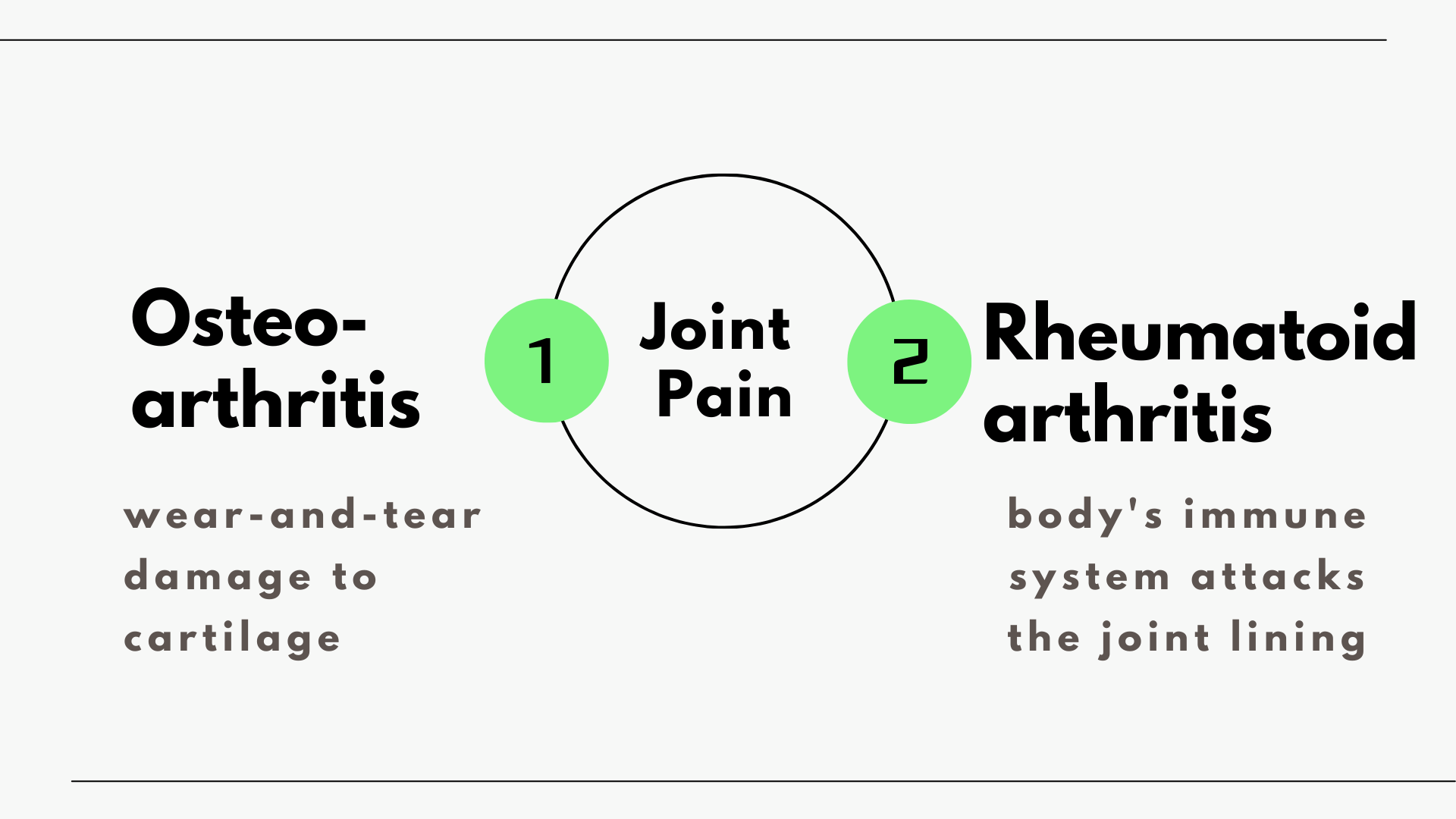 How To Choose Joint Products For 50+? Healthy Joints