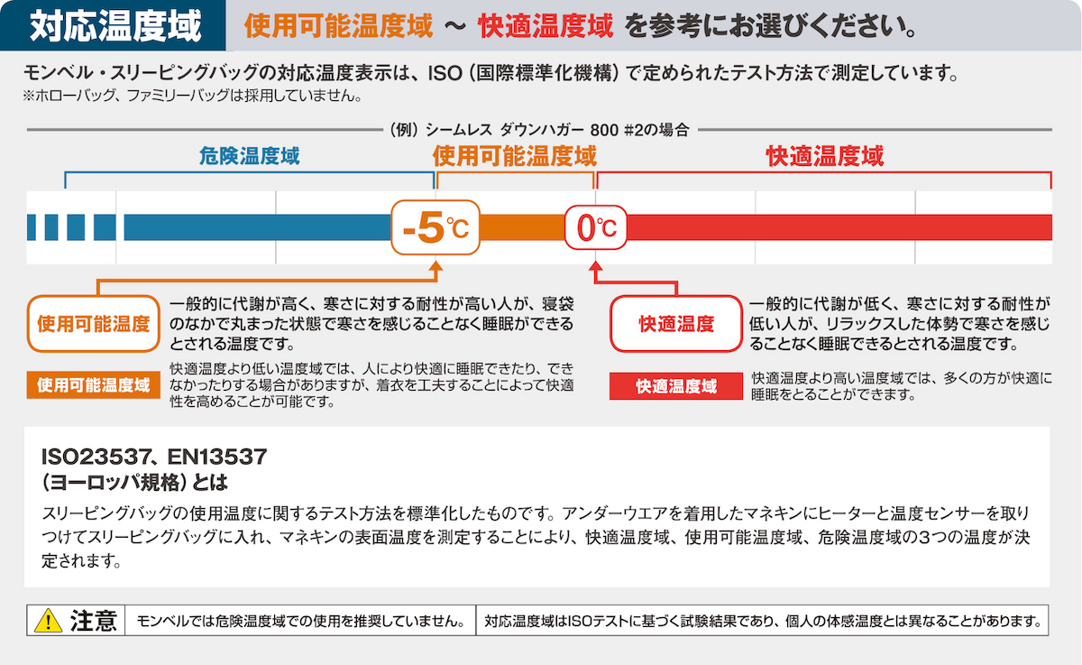 Mont-bell Seamless Down Hugger 800 #2 羽絨睡袋1121400-SUF