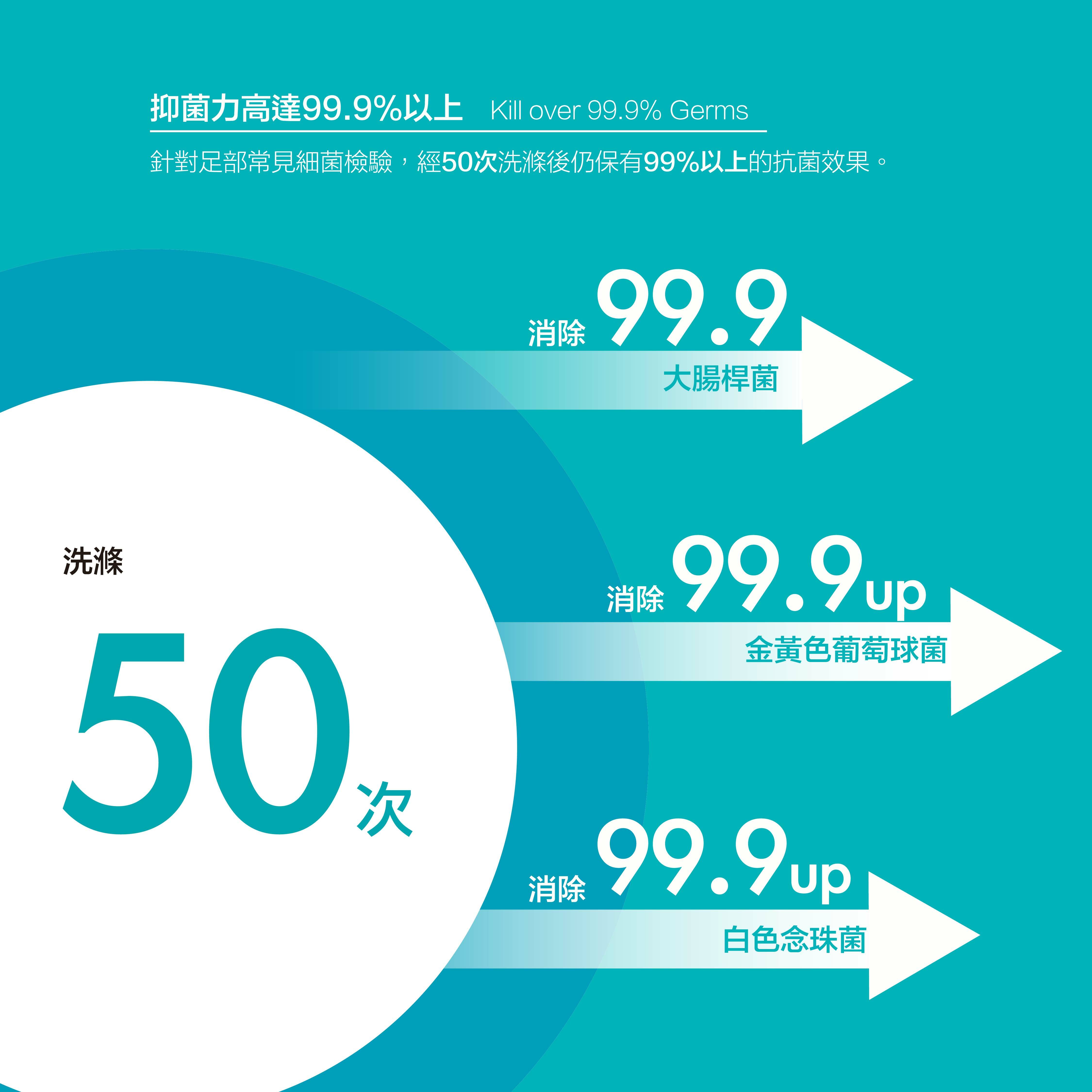 獨家訂製款 機能除臭刺繡Logo長襪抑菌力高達99.9%以上