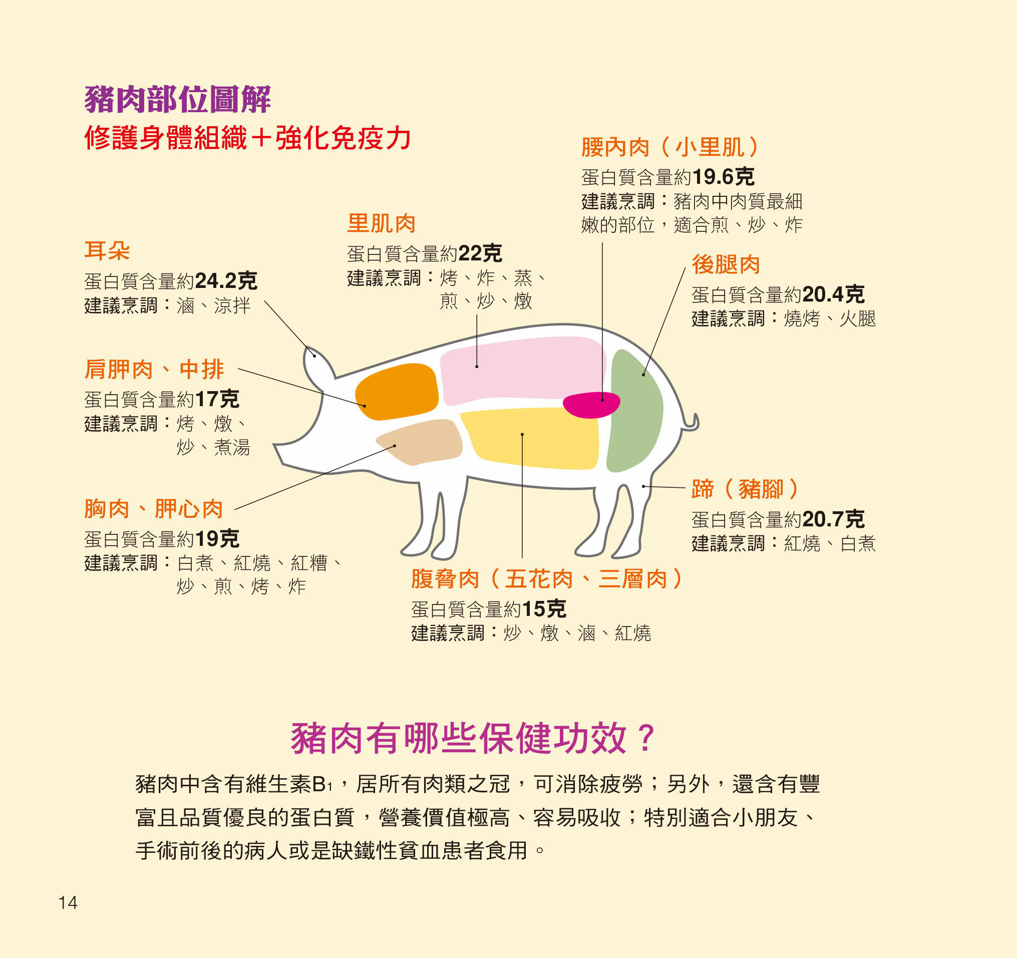 //福利品// 料理王:烹飪料理訣竅