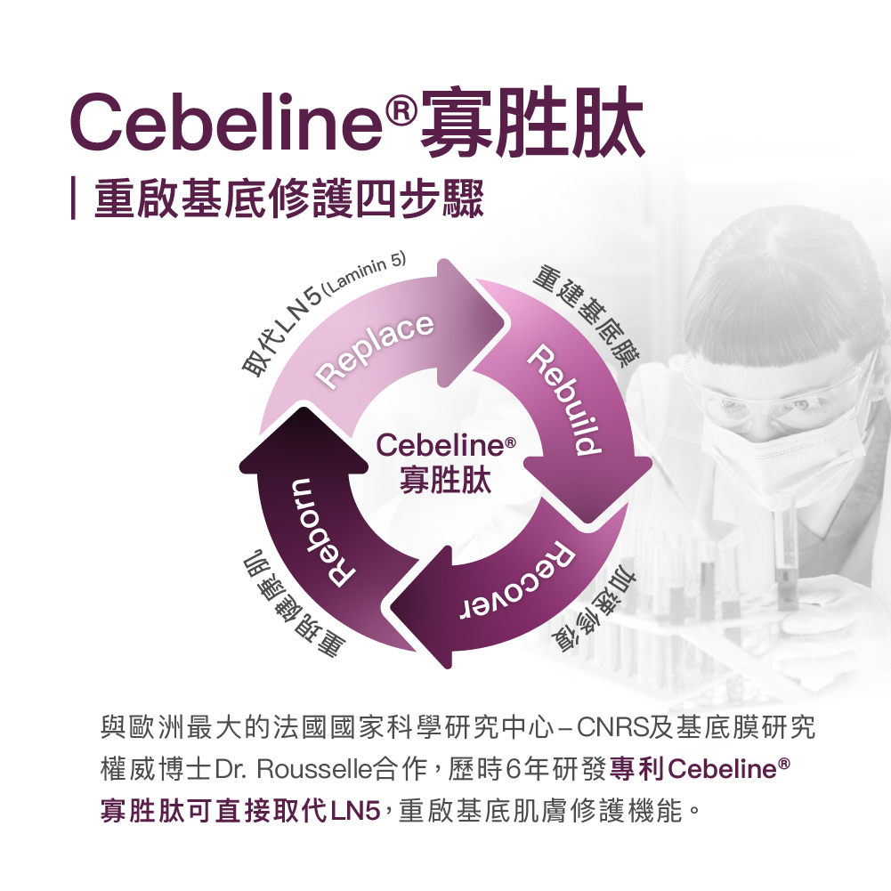 胜肽功效-寡胜肽肌底修護四步驟