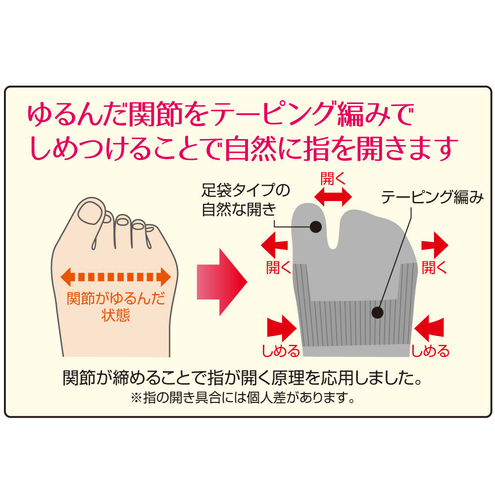 拇趾外翻矯型襪 - 1對