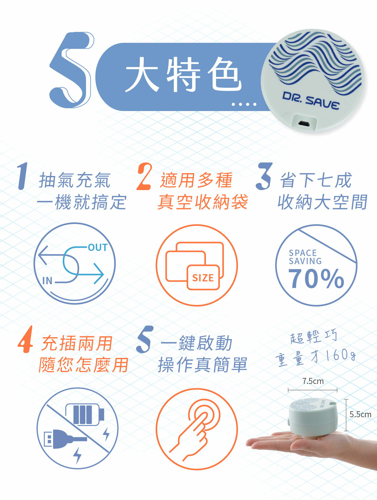 DR. SAVE二合一充電式真空機特色:充氣+抽氣兩用、適用多種收納袋、充電插電兩用、一鍵啓動操作簡單