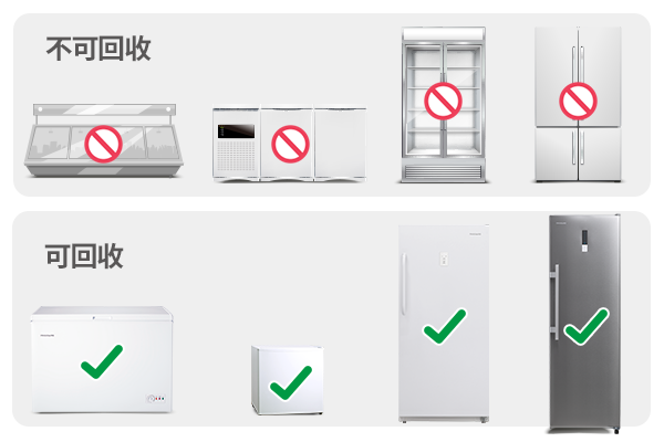冷凍櫃舊機回收
