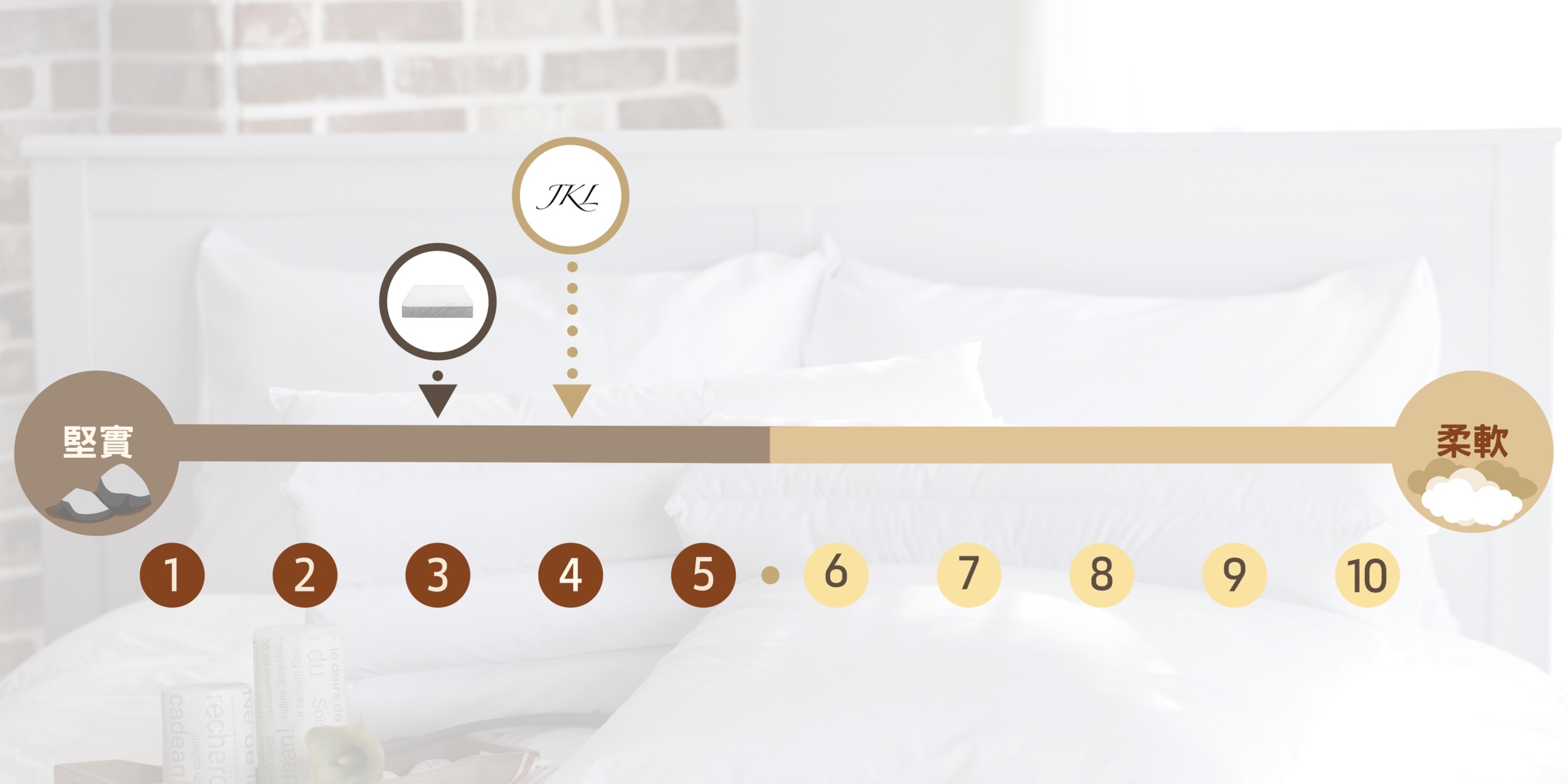 3.0-奈奈健康布丁軟硬度