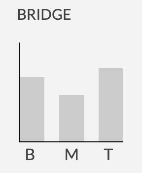 Seymour Duncan Saturday Night Special™ 電吉他 雙線圈 拾音器