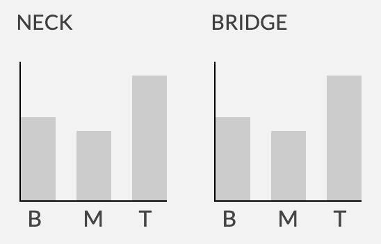 Seymour Duncan Pearly Gates™ SH-PG1 電吉他 拾音器