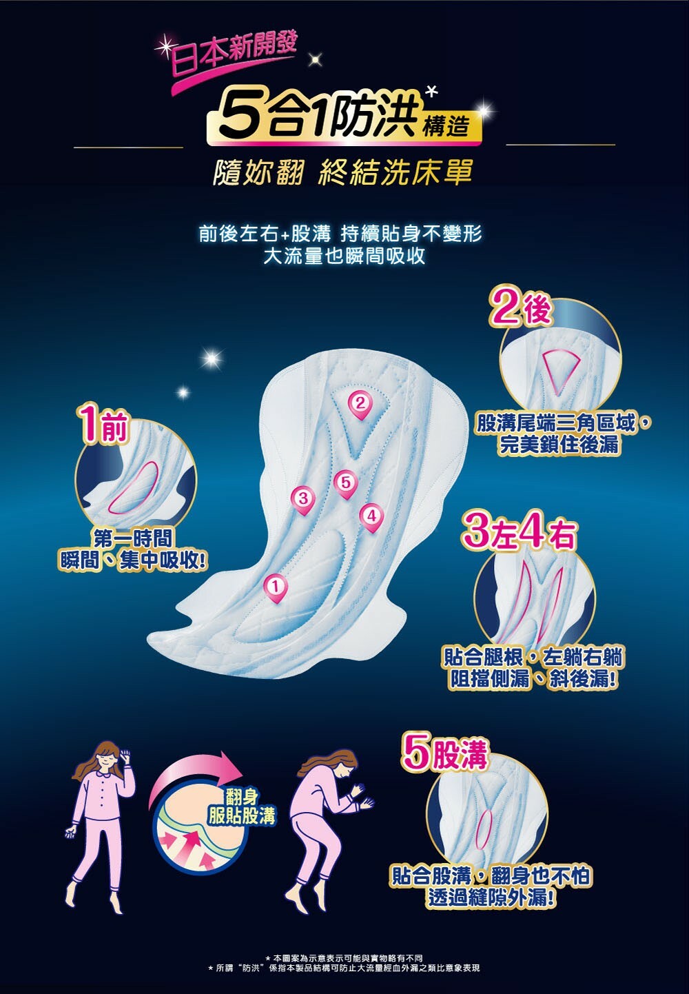 【蘇菲】超熟睡夜用-細緻綿柔 (28/35cm)