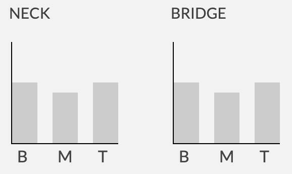 Seymour Duncan Custom P90 SP90-3 電吉他 單線圈 拾音器