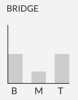 Seymour Duncan Alnico II Pro™ Tele APTL-1 單線圈 拾音器
