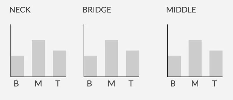 Seymour Duncan Hot Strat SSL-3 電吉他 單線圈 拾音器