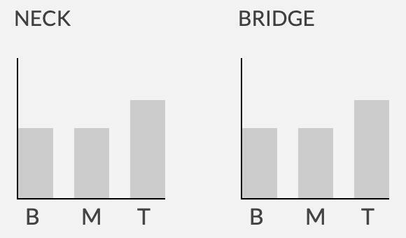 Seymour Duncan Vintage P90 SP90-1 電吉他 單線圈 拾音器