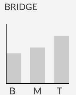 Seymour Duncan JB Model™ SH-4 電吉他 拾音器 雙線圈 後段