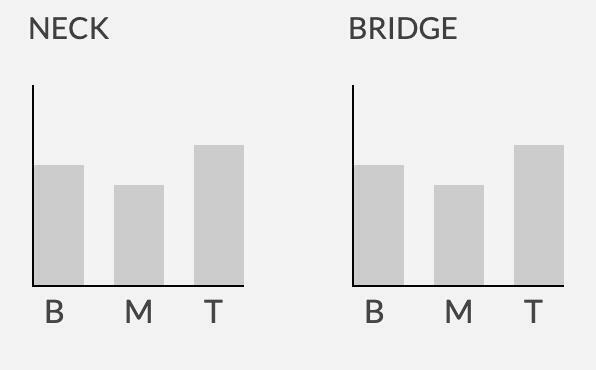 Seymour Duncan Little ’59™ Strat SL59-1n 電吉他 小雙拾音器 前段