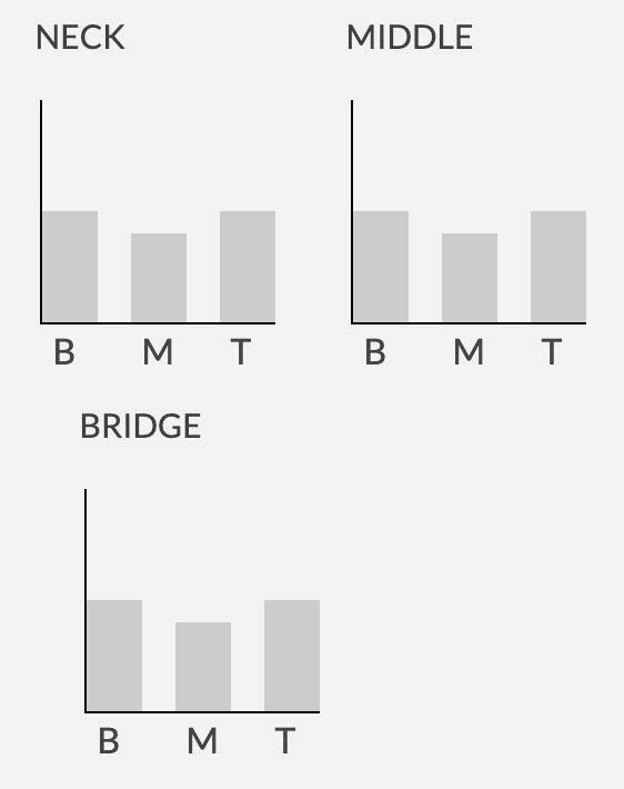 Seymour Duncan Cool Rails™ Strat SCR-1 電吉他 小雙 拾音器
