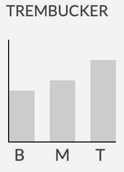 Seymour Duncan JB Model™ TB-4 電吉他 拾音器 大搖座適用