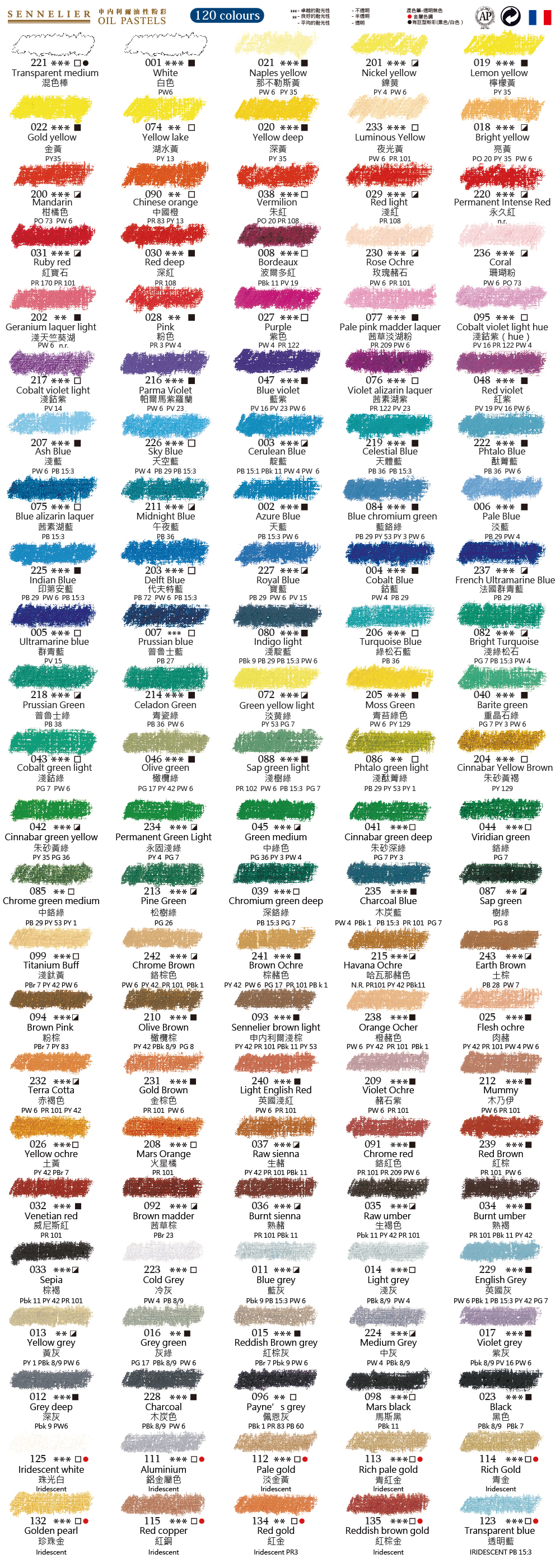 Sennelier Oil Pastels Color Chart