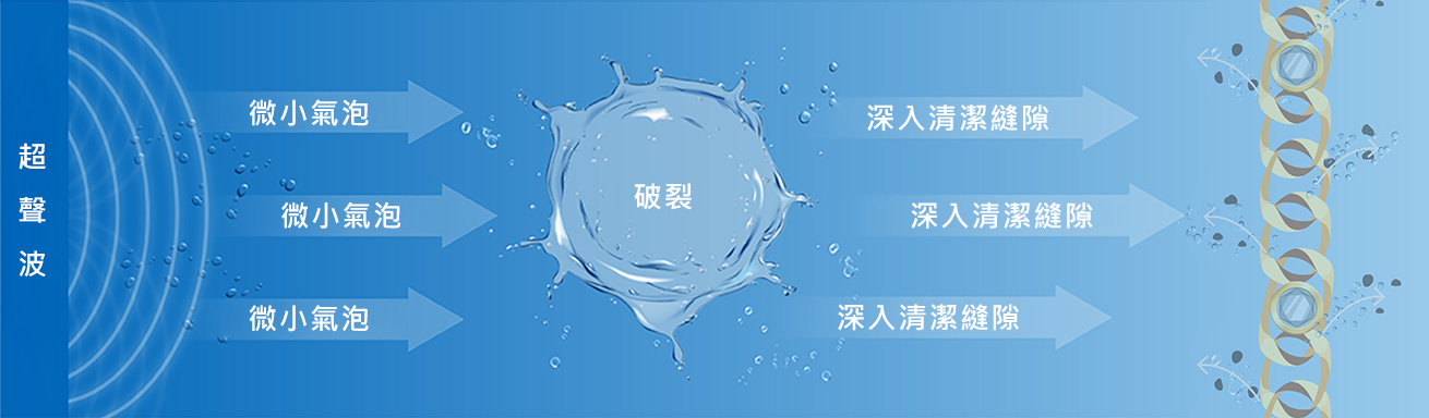 超音波清洗原理