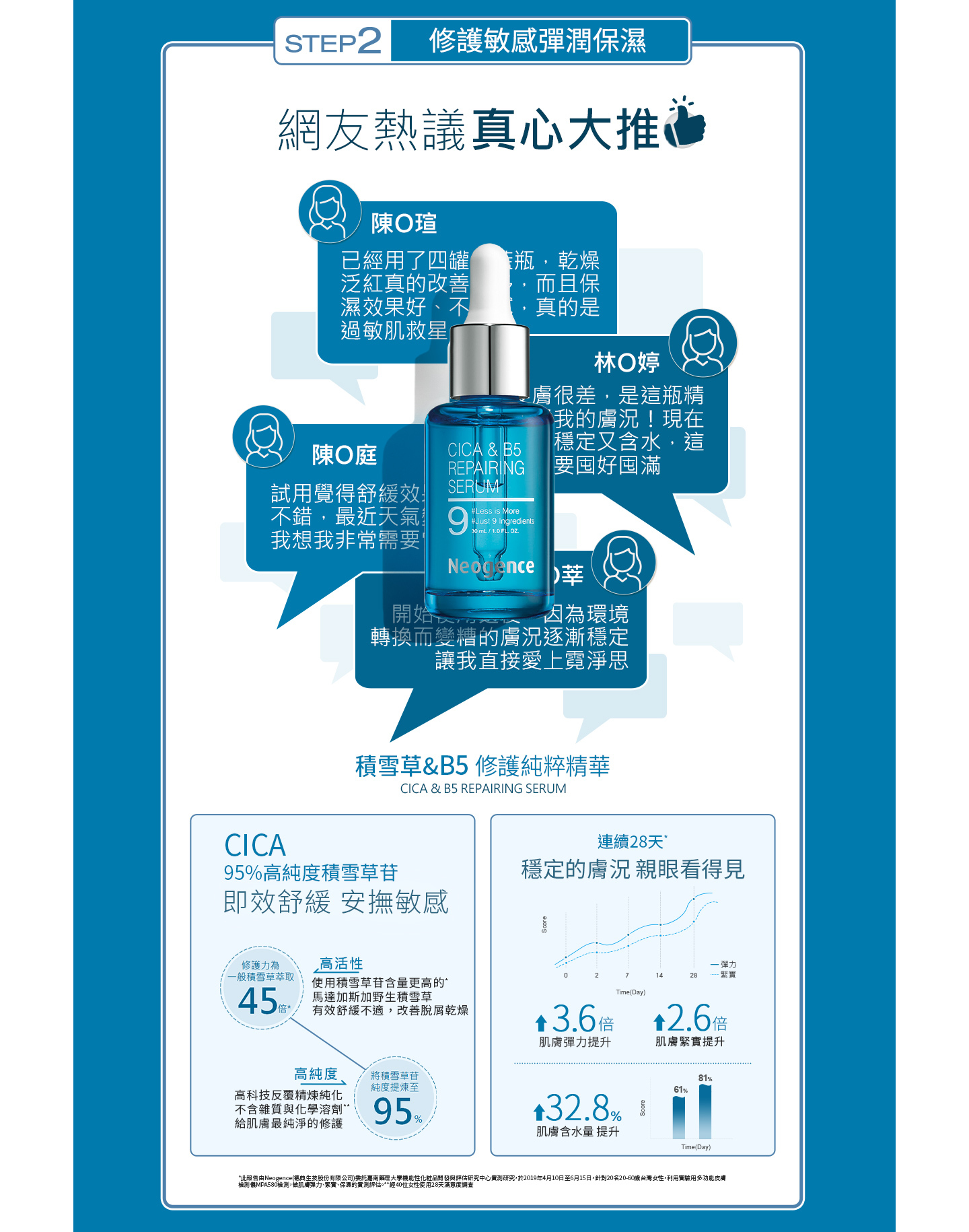 【霓淨思】積雪草B5修護純粹精華 30ml