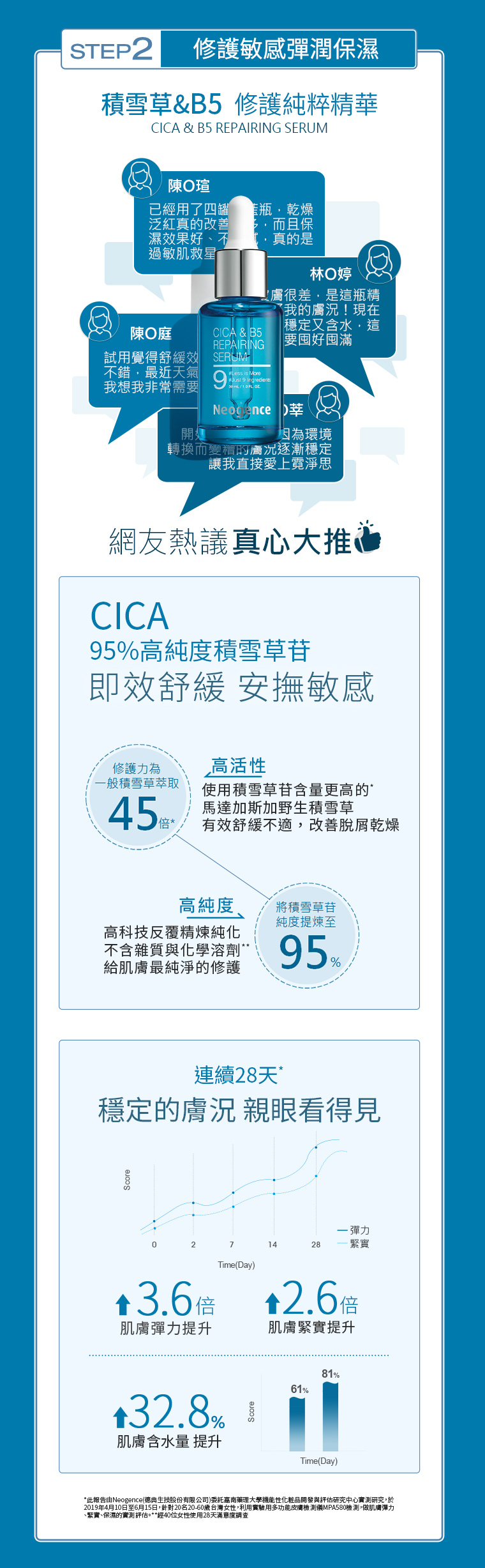 積雪草肌礎修復15天體驗｜Neogence 霓淨思