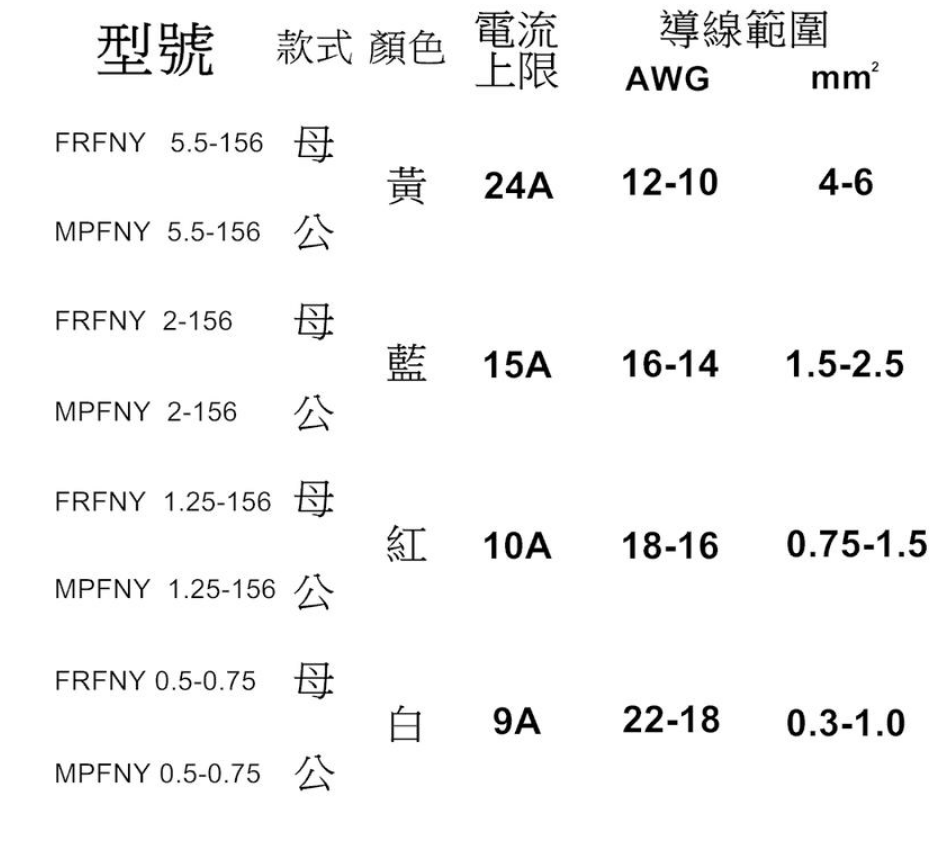 【UCI電子】(A) 尼龍端子 透明子彈頭形電線對接頭阻燃快速接線端子公母對插 對接端子 端子 公母一對 (50套裝)