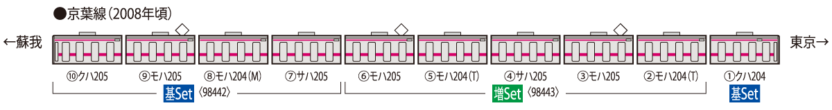 Tomix 98442+98443 JR 205系通勤電車(前期車・京葉線)基本+増結セット