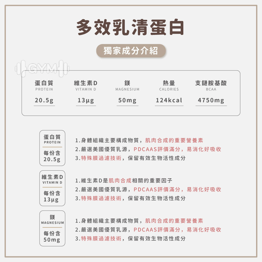 BODY GOALS 多效乳清蛋白飲 隨手包 31g