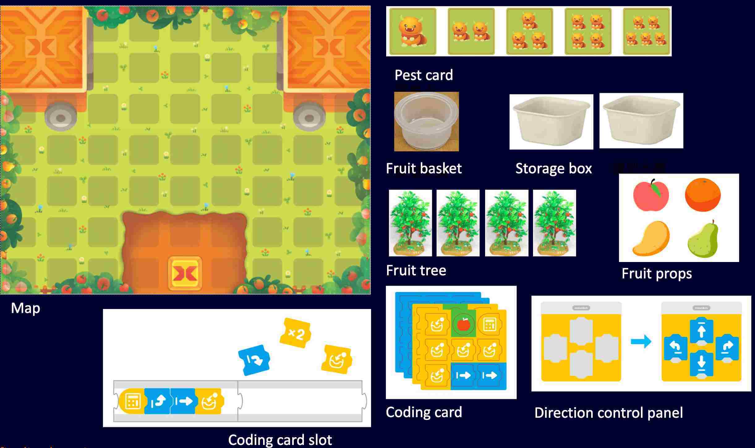 MakeX Inspire Fruit Wonderland Arena Kit