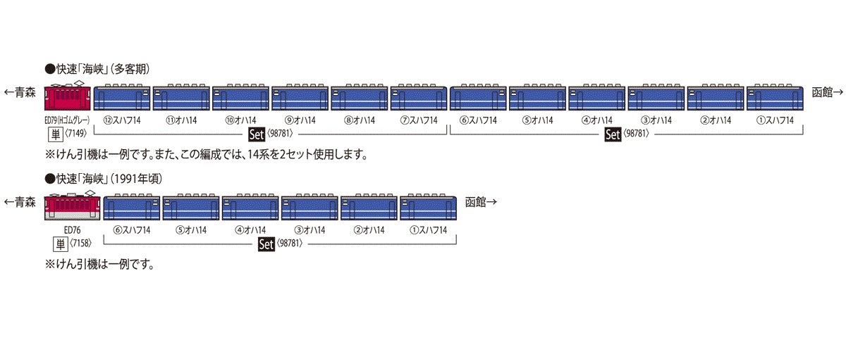 Tomix 98781 N規 JR 14-500系客車.藍