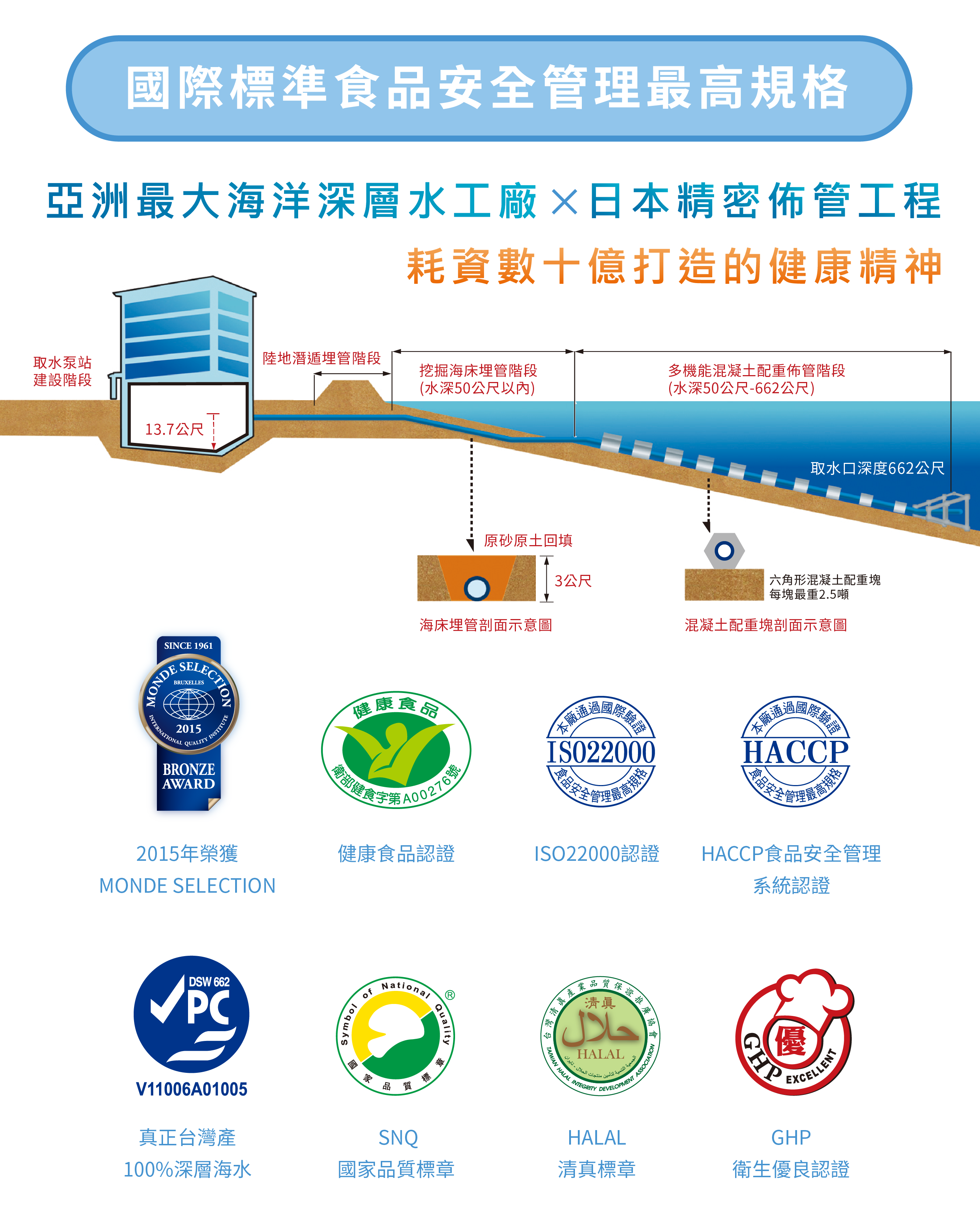 國際標準食品安全管理最高規格