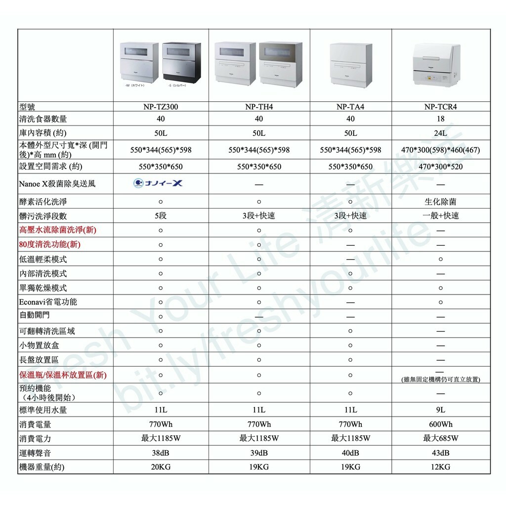 Panasonic NP-TH4除菌洗碗機4-5人份TZ300 TH4WHR1TW參考