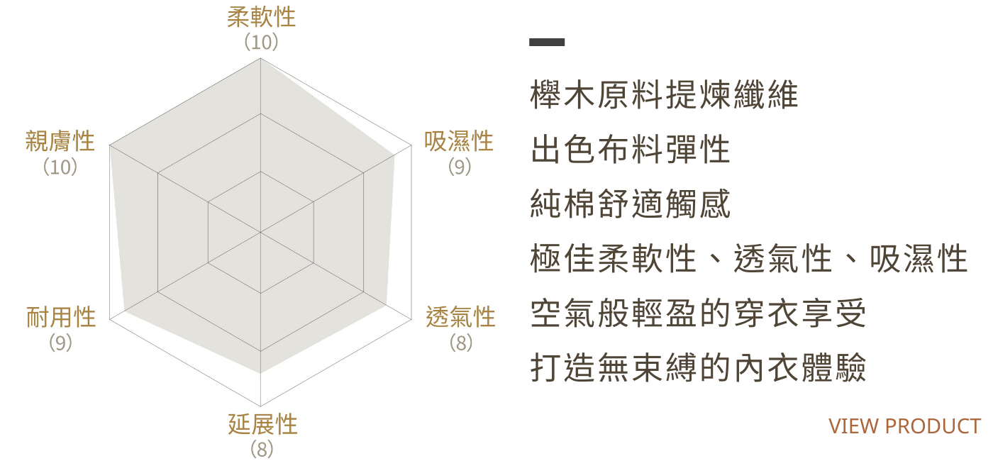 莫代爾布料特色