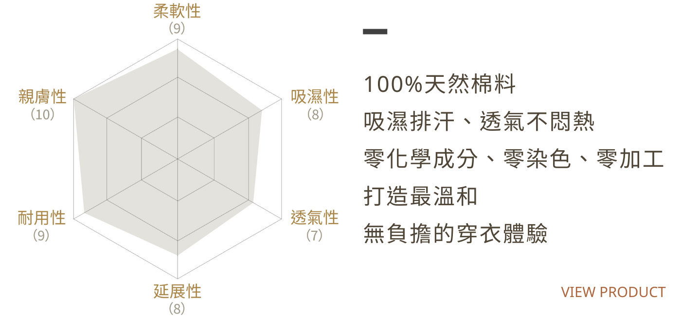 天然純棉材質特色
