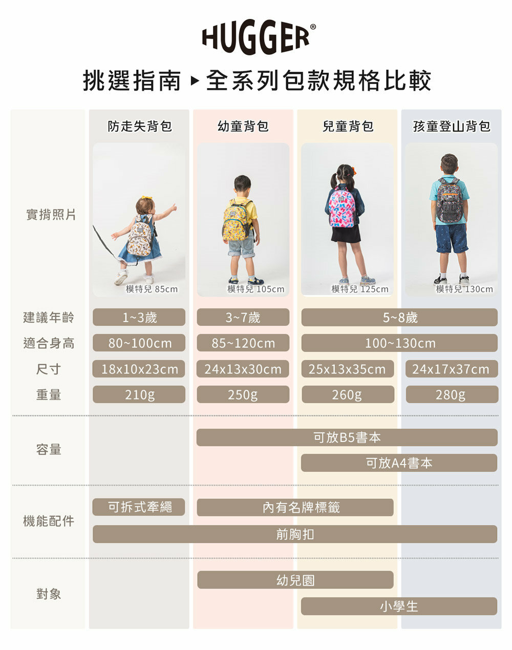 HUGGER適用年齡與身高