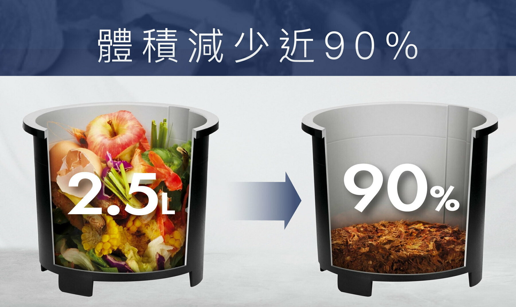 FoodCycler廚餘大師家用廚餘機廚餘體積減少90%九成