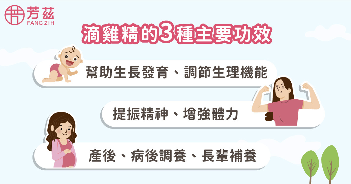 一定要知道滴雞精的3大功效有哪些?第一種幫助小朋友生長發育,調節生理機能,第二種提振精神、增強體力,第三種產後,病後調養,長輩補養