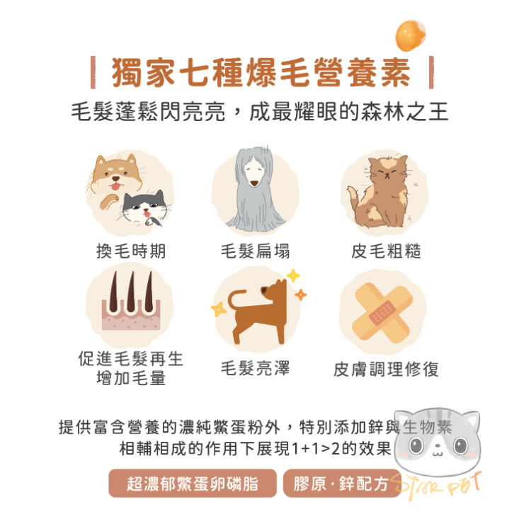 Blue Bay Richer Coat for Cats & Dogs 180g