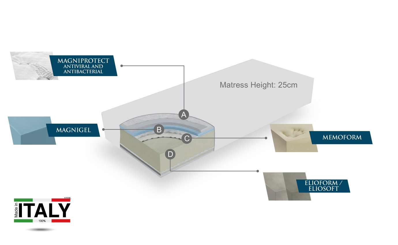 MAGNIFLEX® HK  THE ITALIAN ANTIVIRAL MATTRESS