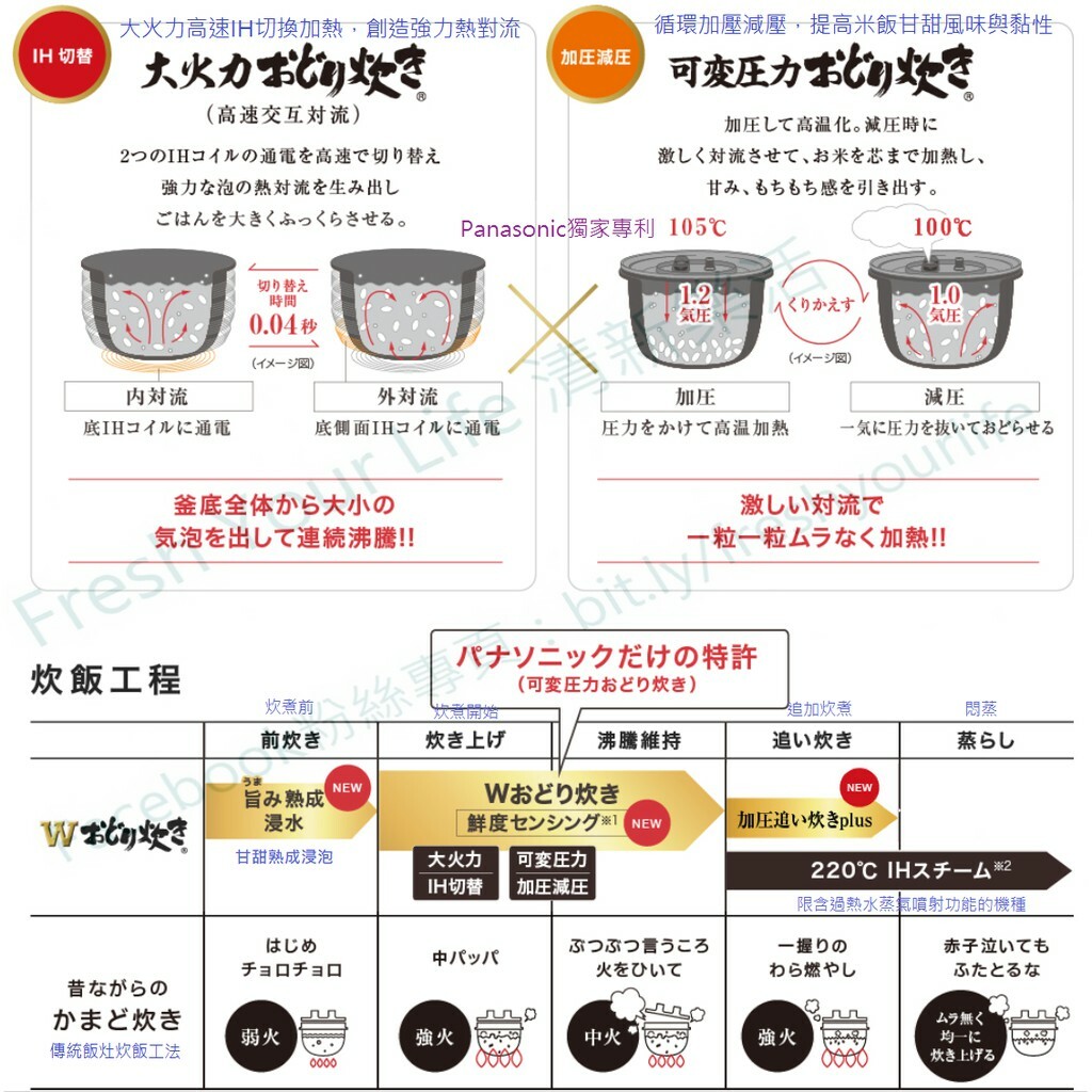 Panasonic SR-MPW101/SR-MPW181六人份/十人份高階舞動炊壓可變力IH電子鍋